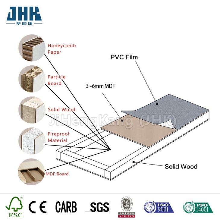 Porta de MDF de PVC para construção civil